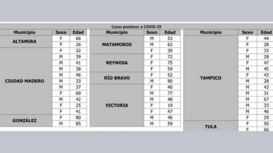Registra SST 48 mil 942 casos de COVID-19