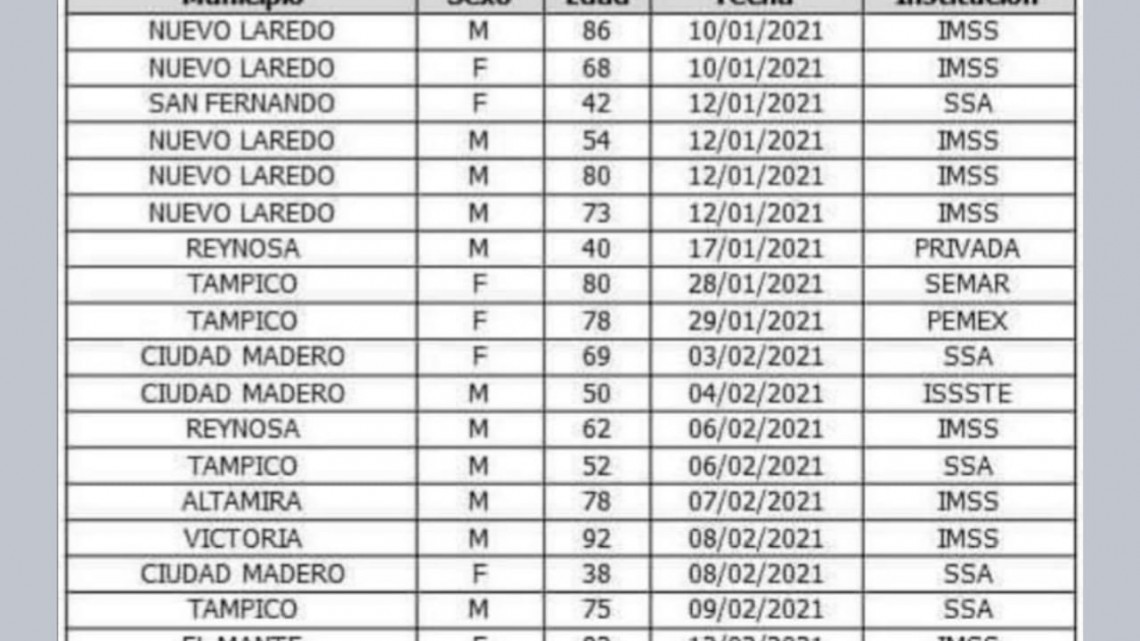 Registra SST 48 mil 942 casos de COVID-19