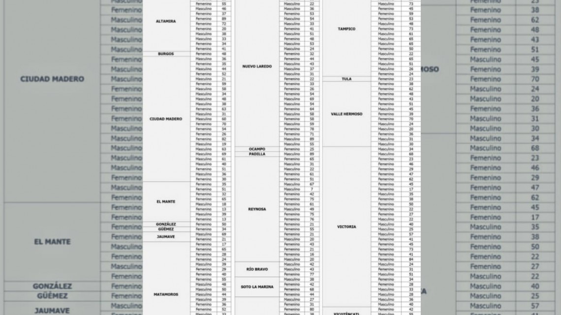 SST confirma 214 nuevos casos de COVID-19 en las últimas 24 horas