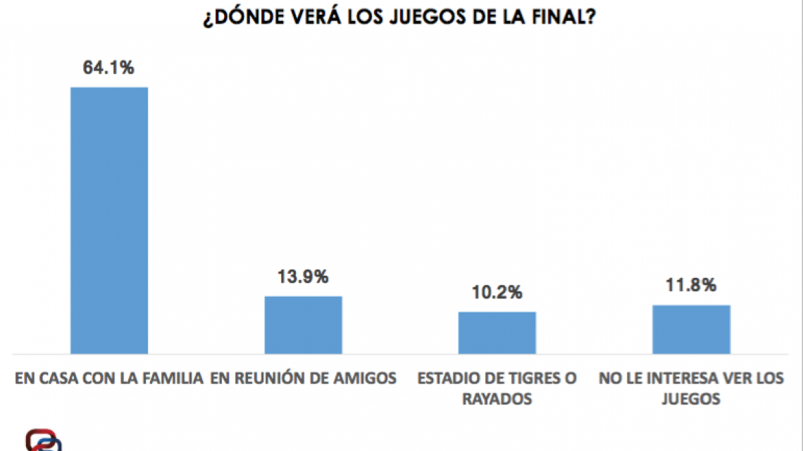 Quieren neoleoneses que final sea por señal abierta   