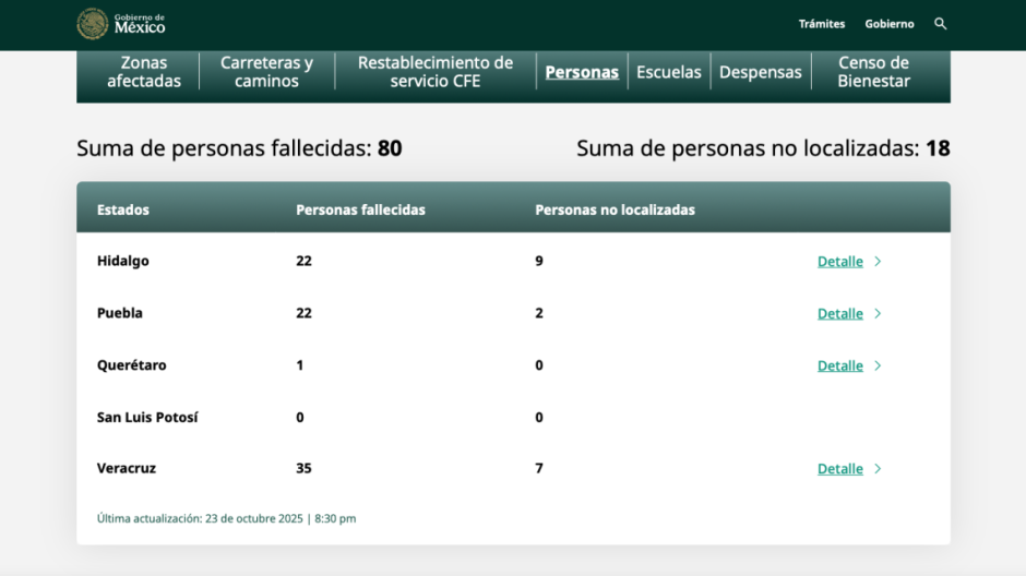 Asciende a 80 el número de muertos por lluvias e inundaciones en cinco estados del país