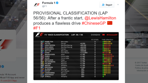 ‘Checo’ Pérez termina noveno en Gran Premio de China