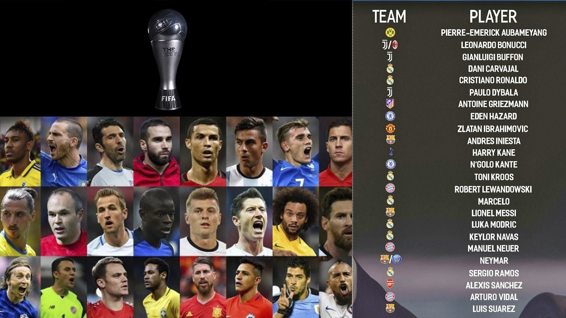 La FIFA anuncia los nominados al premio The Best