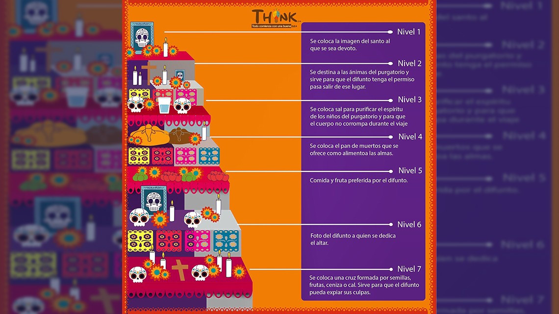 México celebra el Día de los Muertos