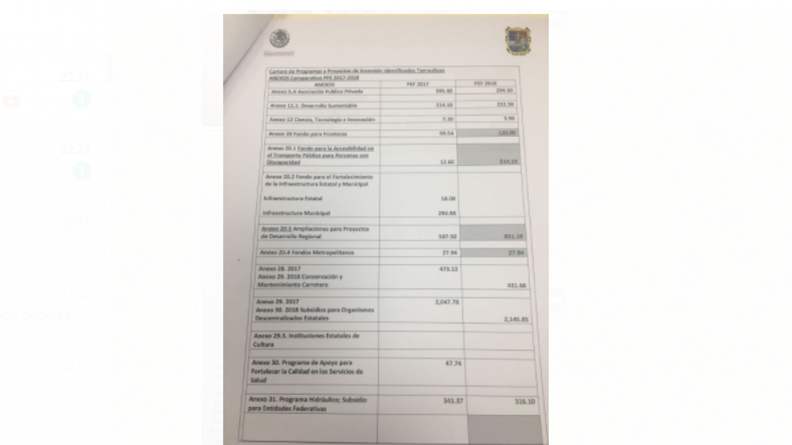 Cabildo aprueba Ley de Ingresos para 2018