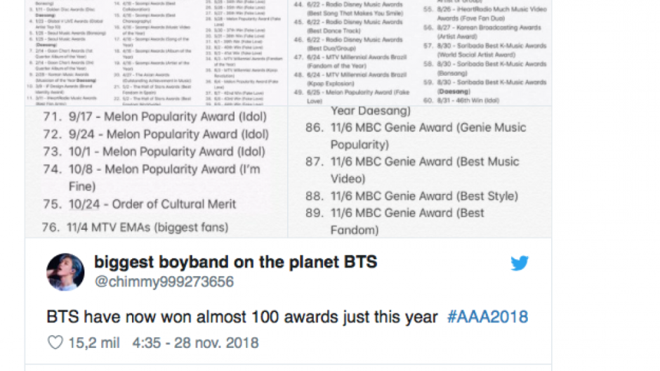 BTS se acerca a los 100 premios en un año