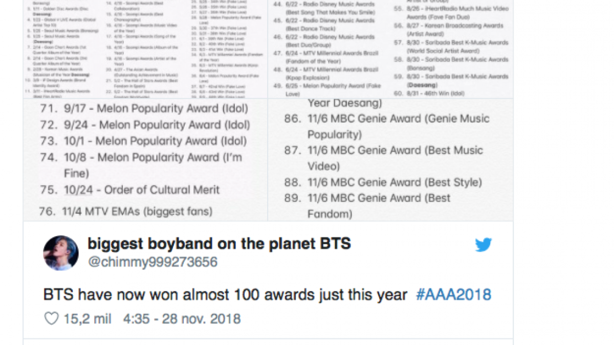 BTS se acerca a los 100 premios en un año