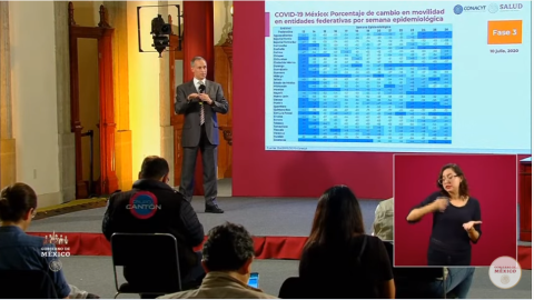 Por inconsistencia en datos de los estados, Salud Federal no presenta semáforo nacional covid 