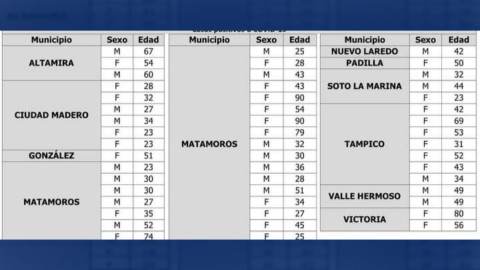 Registra SST 50 nuevos casos de COVID-19