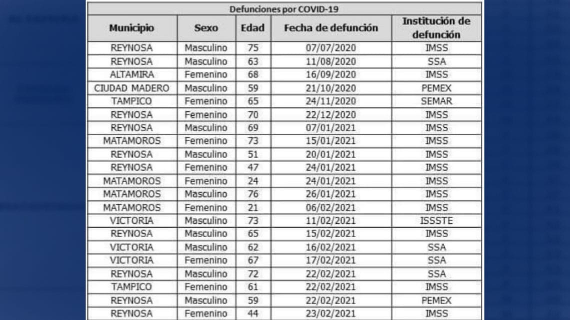 Registra SST 73 nuevos casos de COVID-19