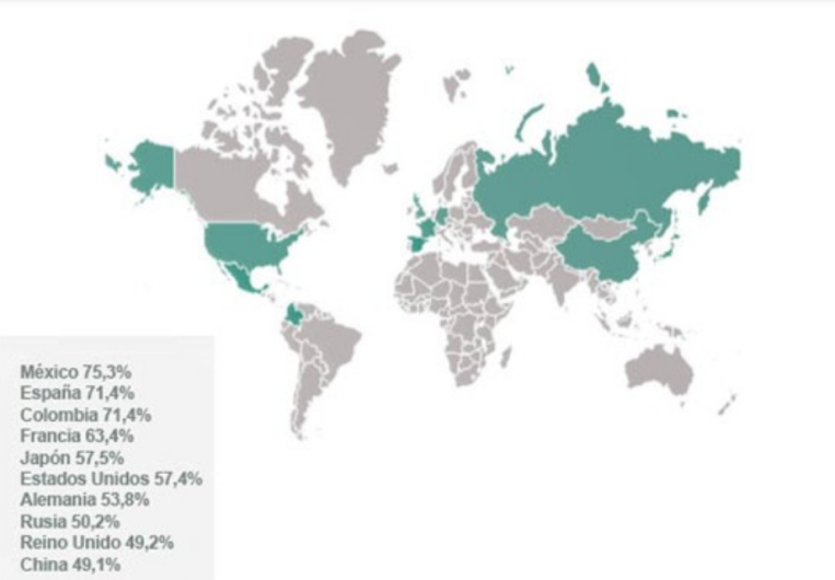 México, el país con la gente más limpia según encuesta