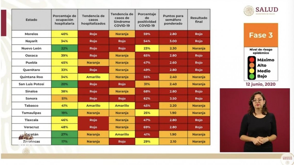 Tamaulipas y 15 estados de México pasan a naranja en el semáforo nacional de COVID-19
