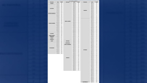 SST reporta 202 nuevos casos y 23 defunciones por COVID-19