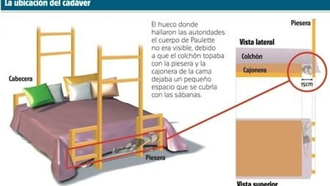 A 7 años de su muerte, restos de Paulette son incinerados