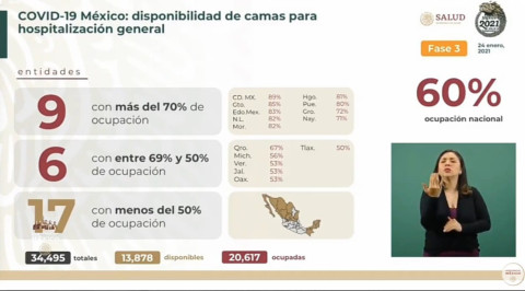 Suma México 1 Millón 763 mil 219 casos de COVID-19