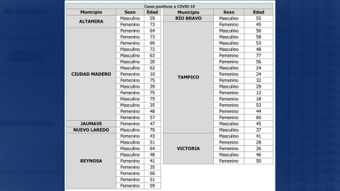 Confirma SST 52 nuevos casos de COVID19 durante las últimas 24 horas