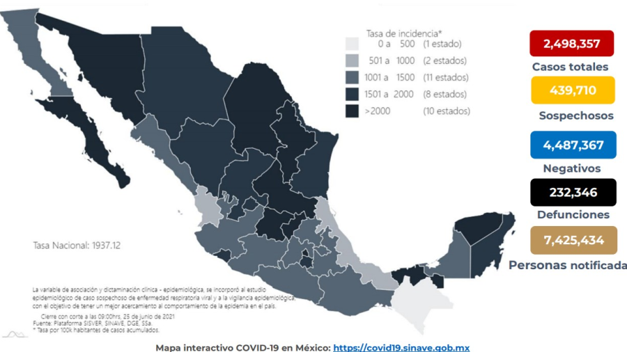 Suma México 2 Millones 498 mil 357 casos de COVID-19