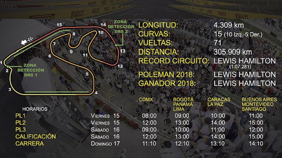 NotiGAPE Horarios y datos para el GP de Brasil de F1
